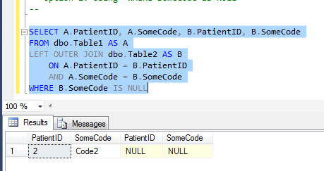Not equal to in sql